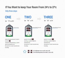 Digitaler Temperaturregler